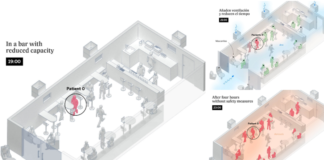 Simulacija širenja korona virusa: Što može presuditi koliko ljudi će se zaraziti kući, u kafiću ili u školi